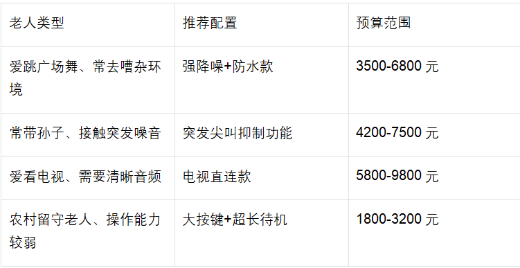 别让爸妈活在 “静音世界”!助听器选购避坑指南,儿女必看!-杭州听工场科技有限公司