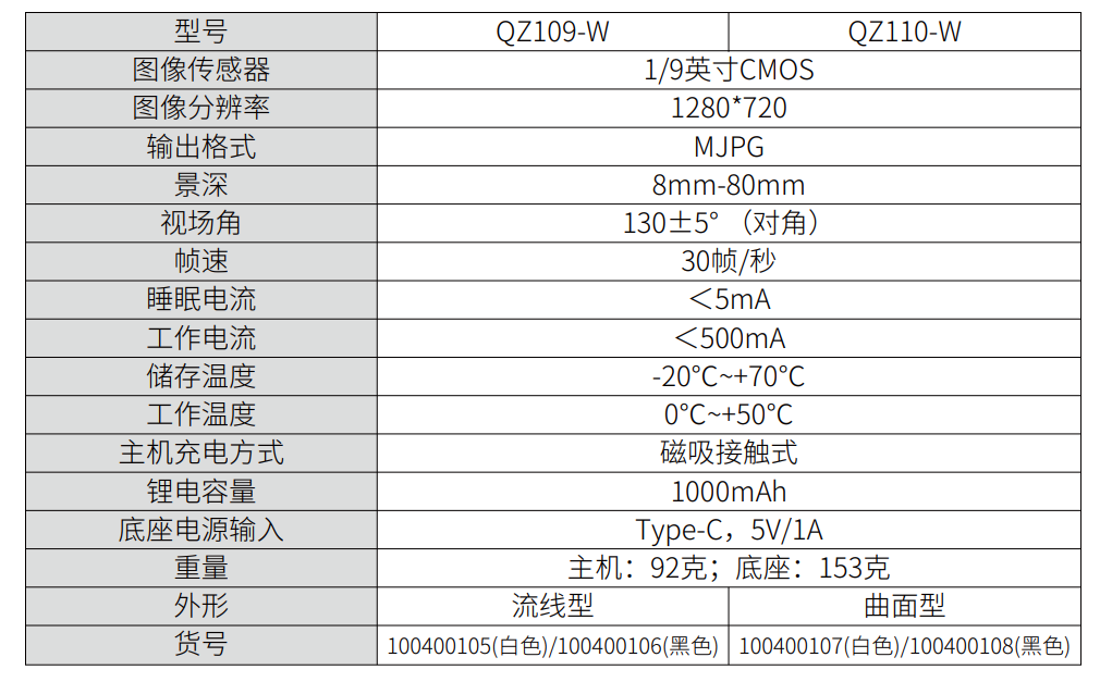 智影无线高清耳镜 (出口款)-杭州听工场科技有限公司