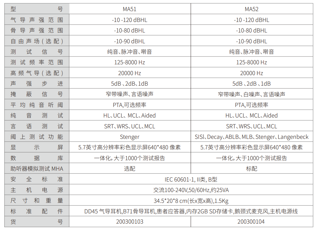 MAICO 纯音听力计-杭州听工场科技有限公司
