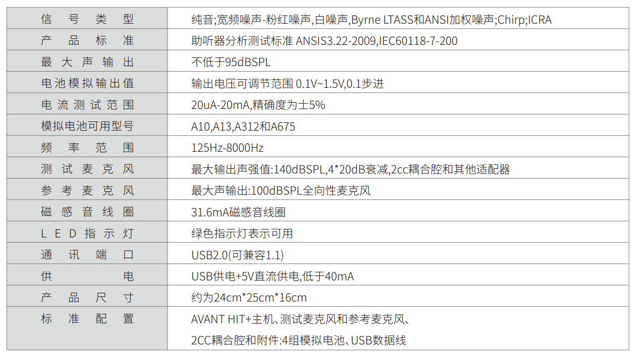 MedRx® 助听器分析仪-杭州听工场科技有限公司