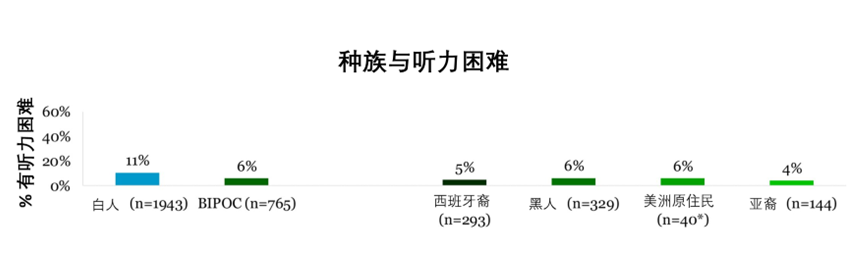 听力快讯丨MarkeTrak 2025:助听器在OTC和可穿戴设备时代的现状-杭州听工场科技有限公司