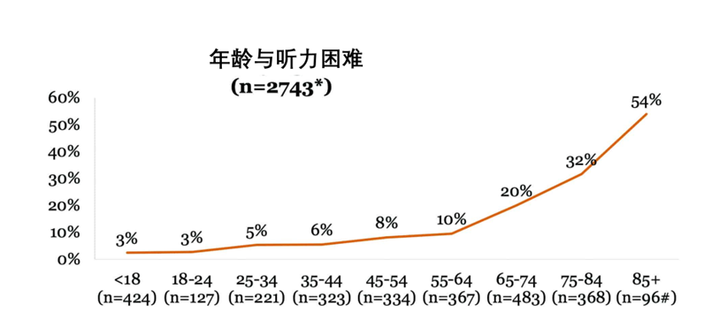 听力快讯丨MarkeTrak 2025:助听器在OTC和可穿戴设备时代的现状-杭州听工场科技有限公司