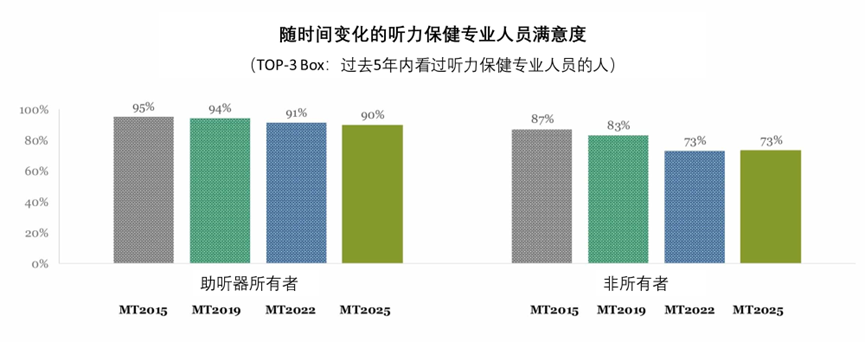 听力快讯丨MarkeTrak 2025:助听器在OTC和可穿戴设备时代的现状-杭州听工场科技有限公司