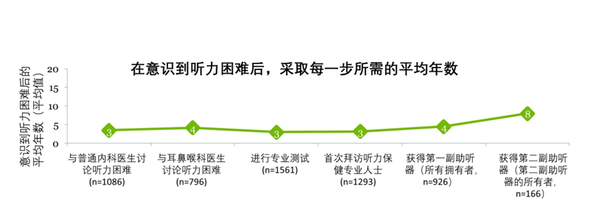 MarkeTrak 2025 Examines Hearing Devices, OTC Adoption, and Consumer Experience