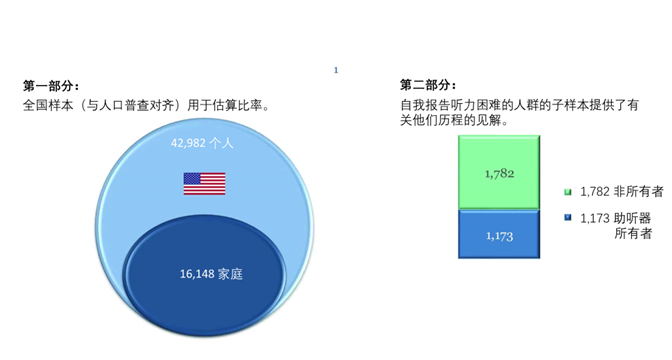 MarkeTrak 2025 Examines Hearing Devices, OTC Adoption, and Consumer Experience